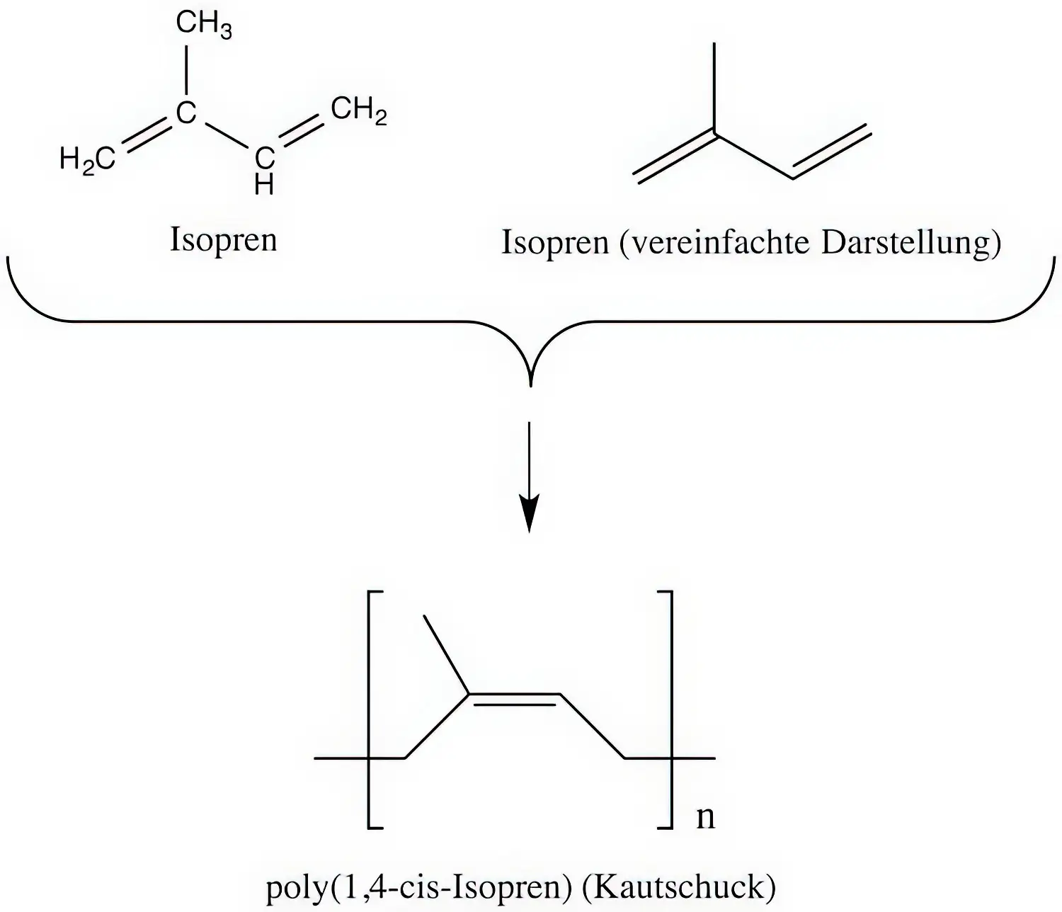 Chemical formula of rubber Chemical formula of rubber